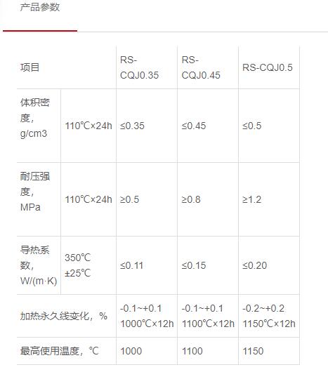 超高強度超微孔絕熱模塊